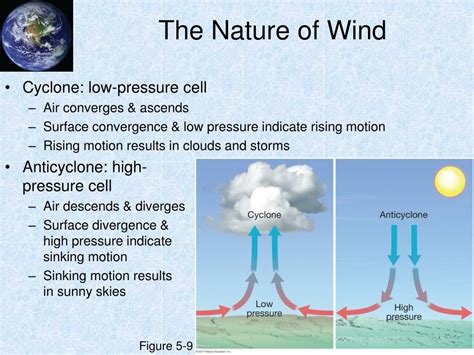 PPT Chapter 5 Atmospheric Pressure And Wind PowerPoint Presentation