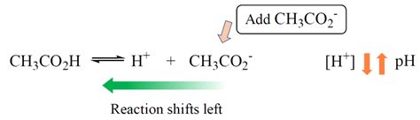 The Common Ion Effect - Chemistry Steps