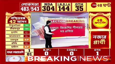 Lok Sabha Election 2024 দমদম কেন্দ্রে এগিয়ে বিজেপি প্রার্থী শীলভদ্র