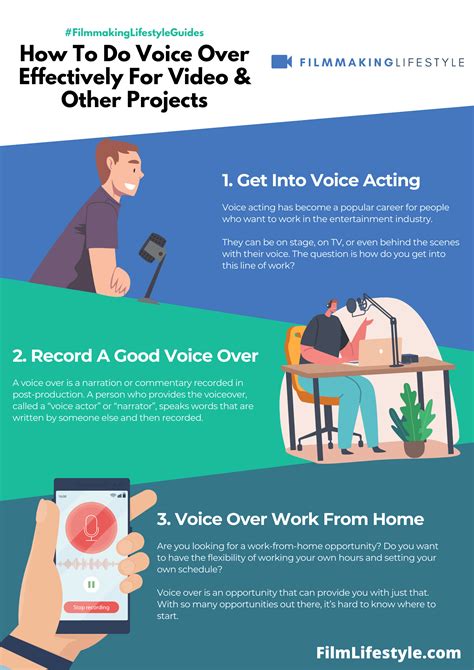 How To Do Voice Over Effectively For Video & Other Projects