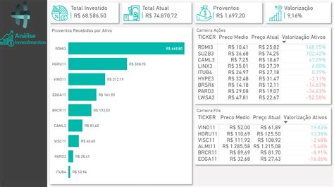 Como Impressionar Ícones no Power BI Dentro do Dashboard