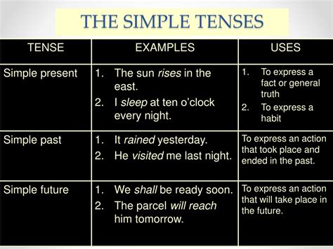 Ppt Verb Tenses Powerpoint Presentation Free Download Id 368574