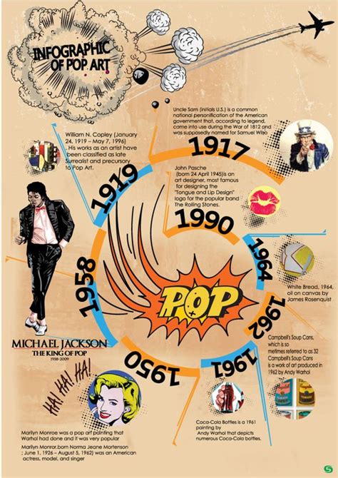 Infographic Of Popart On Behance Pop Art Facts Pop Art Pop Art History