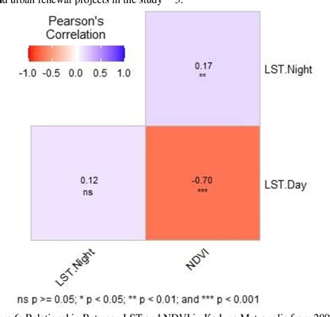 Figure 1 From ASSESSMENT OF THE RELATIONSHIP BETWEEN LAND SURFACE