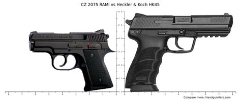 Cz Rami Vs Heckler Koch Hk Size Comparison Handgun Hero