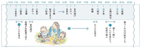 生体リズムと生活リズムをバランスよく整える【今井和子先生に聞く 乳幼児の生活習慣4】｜みんなの幼児と保育