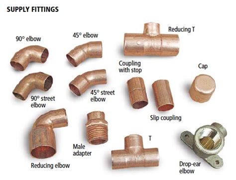 Types Of Couplings Plumbing