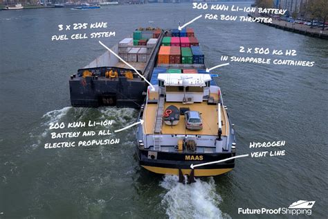 Inland Vessel Maas To Be Powered By Hydrogen Fuel Cell System Swz