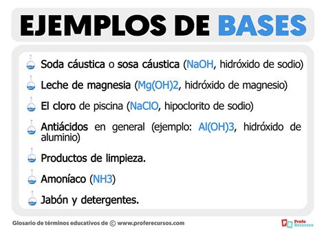 Ejemplos De Bases