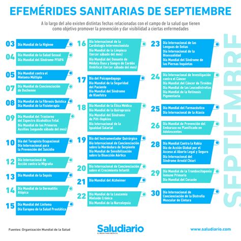 Lista Con Todas Las Efem Rides Sanitarias De Septiembre