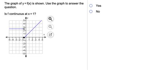 Answered Is F Continuous At X 1 Bartleby