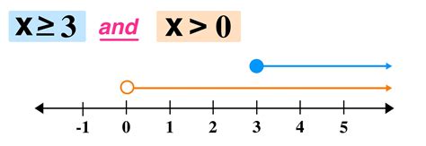 How To Solve Compound Inequalities In 3 Easy Steps — Mashup Math