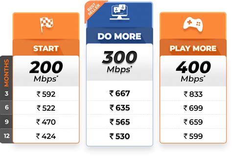 Excitel Ultra Fast Broadband Internet Plan In Delhi Unlimited Data