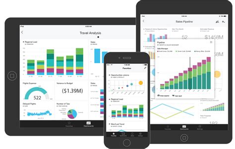 Power BI Versão Grátis x Versão Paga