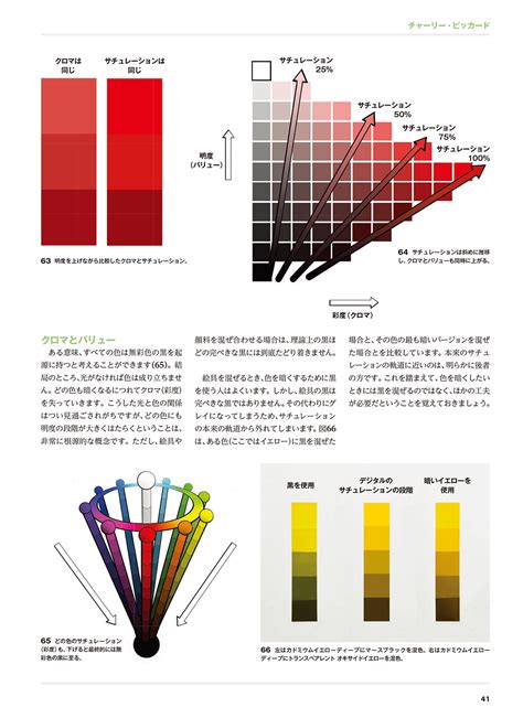 色と光マスターガイド イラスト上達のための理論と実践 ホビージャパンの技法書