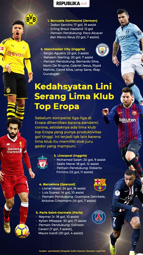 Infografis Kedahsyatan Lini Serang Lima Klub Top Eropa Republika Online