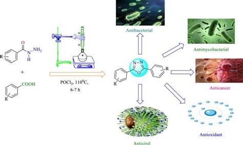 3 Biological activities of Oxadiazole derivative | Download Scientific ...