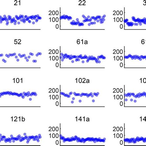 Oligopaint Probe Coverage Oligopaint Coverage For Each Probe X Axes