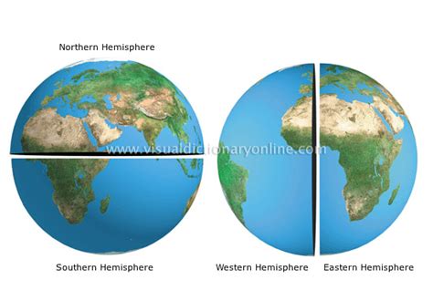 Earth's Hemispheres For Kids