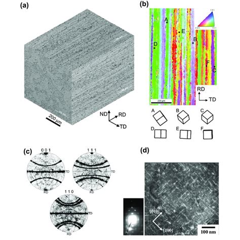 Microstructure Of Tested T Aluminum Alloy A Optical Micrographs