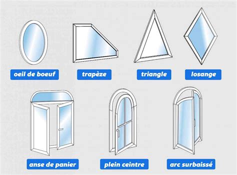 Zoom sur les différentes formes de fenêtres partie 1 Hopen