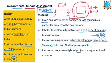 What is Environment Impact Assessment EIA అట ఏమట La