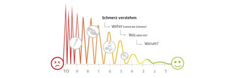 Schwere Regelkrämpfe Auf Schmerzskala 10