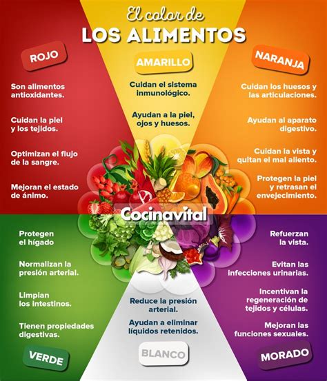 Conoce Beneficios Del Magnesio Y En Qu Alimentos Se Encuentra