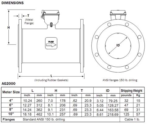 Irrigation Magnetic Flow Meter Wiratama Flow Meter And Technical Part