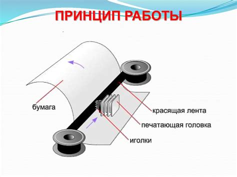 Достоинства и недостатки матричных принтеров - презентация онлайн