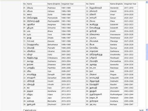 Months In Tamil Calendar