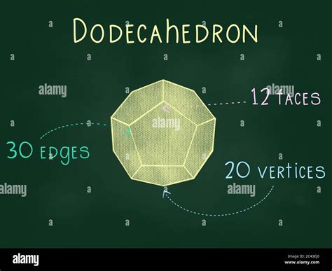 Formas 3D poliedros regulares o sólidos platónicos incluyendo