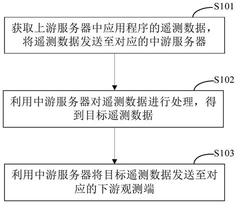 一种数据处理的方法和装置与流程