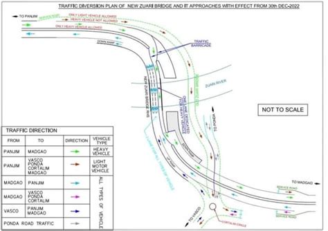 Traffic Plan for New & Old Zuari Bridge : r/Goa