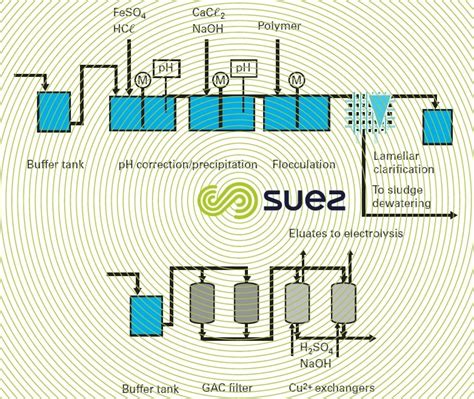 Industrial Water Treatment Ultra Pure Water Used In Semiconductor And