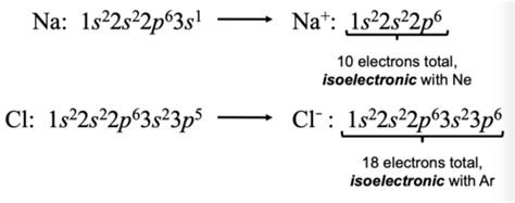 4.6 Electron Configurations of Ions Flashcards | Quizlet