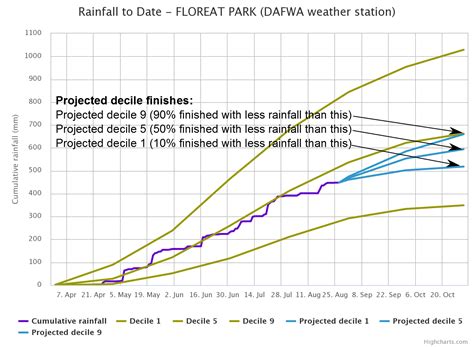 Rainfall Recording Spreadsheet Printable Spreadshee rainfall recording ...