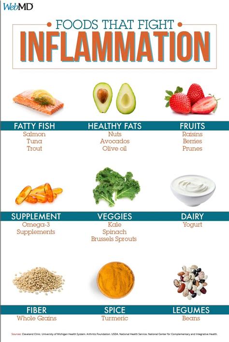 Foods That Fight Inflammation Food Health And Nutrition Healthy Fats