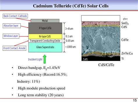 Nano Solar Cells