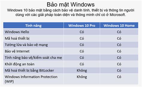 So S Nh Windows Home V Windows Pro Y V Chi Ti T Nh T