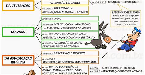 ENTENDEU DIREITO OU QUER QUE DESENHE CRIMES CONTRA O PATRIMÔNIO