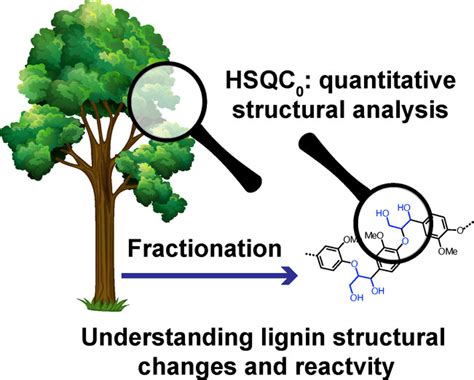 Quantification Of Native Lignin Structural Features With Gelphase D