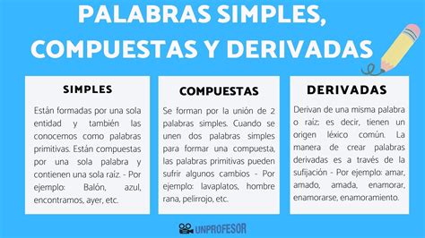 Diferencias De Palabras Simples Compuestas Y Derivadas Y Ejemplos