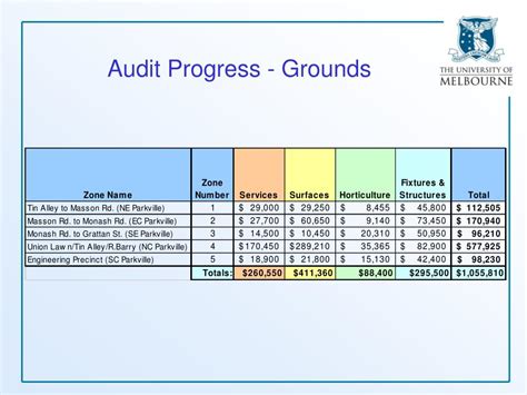 Ppt Condition Audits The Melbourne Experience Powerpoint