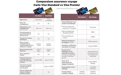 Unokah G Meglep D Tt Eg R Carte Gold Annulation Voyage Visa Rezeg