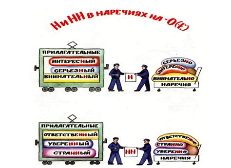 Н и НН в наречиях – Лекторий Ирины Бардыковой