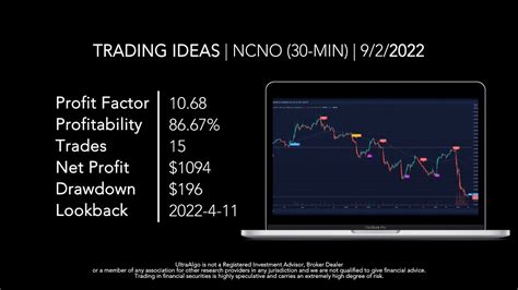 Day Trading NCNO NASDAQ NCino