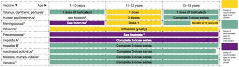 Vaccines Infectious Dis Medbullets Step 2 3