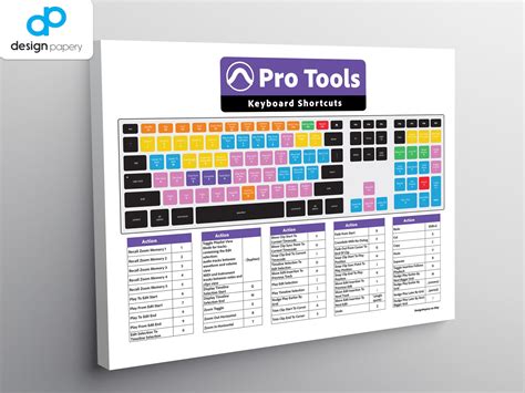 Pro Tools Keyboard Shortcuts Pro Tools On Mac Daw Shorcuts Etsy