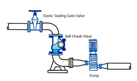 2" Flanged Ball Check Valve | ATO.com